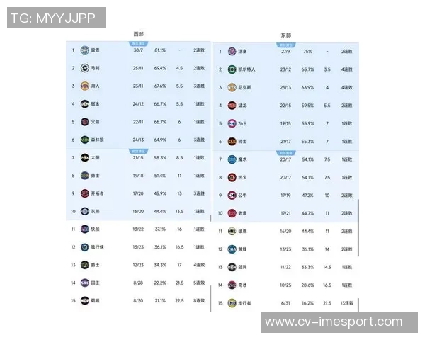 本赛季NBA球员使用率排行榜揭晓字母哥领衔布朗紧随其后SGA库里小火车紧追不舍 本赛季NBA球员使用率排行榜揭晓字母哥领衔布朗紧随其后SGA库里小火车紧追不舍